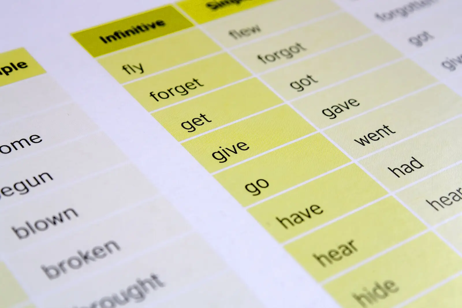 Grammar Sites